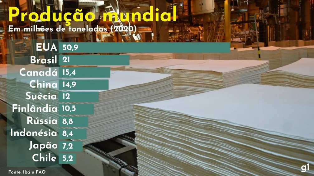 Empresa abre 1.400 vagas para atendente em duas cidades mineiras